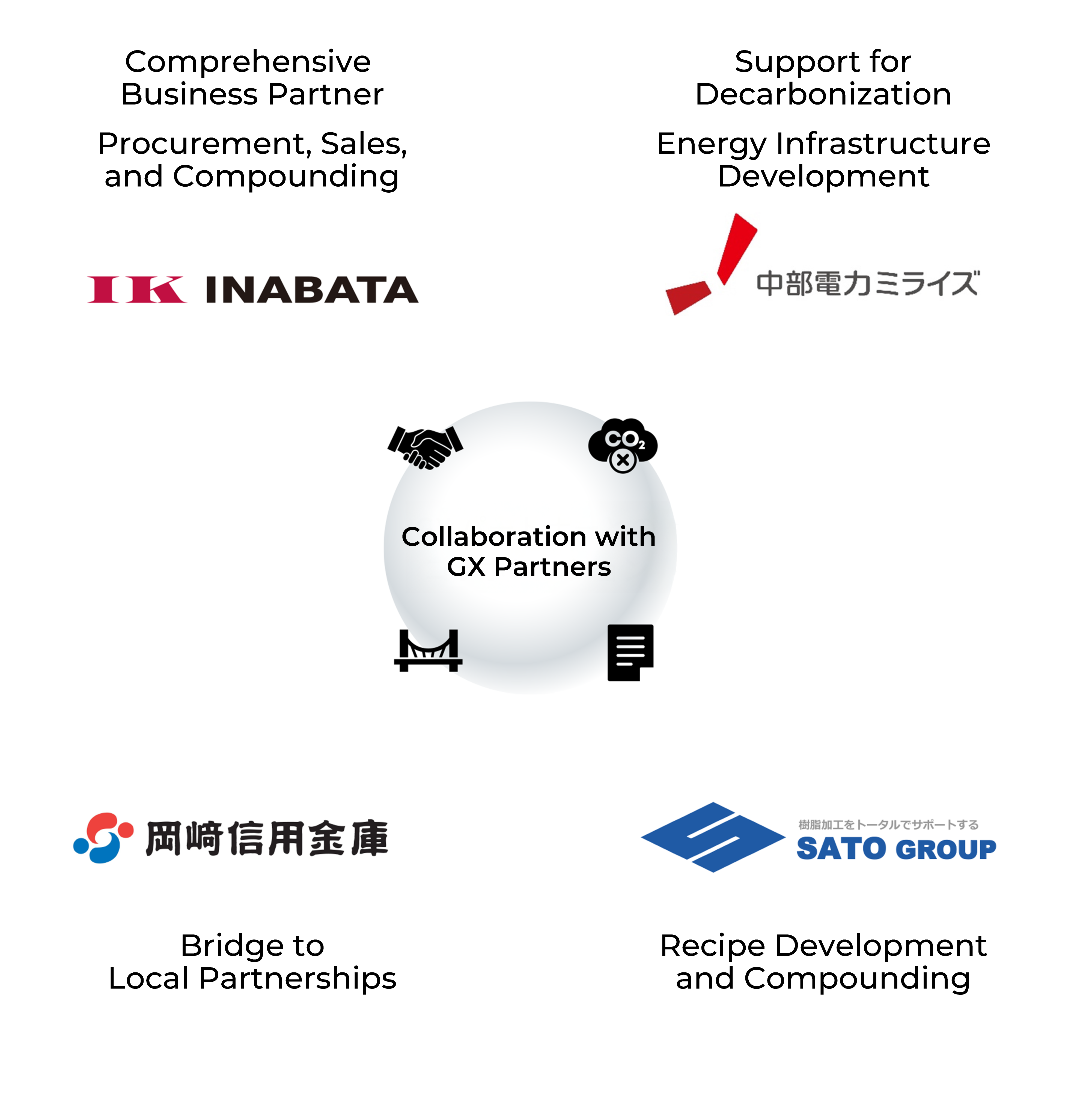 GX Promotion Partner Companies